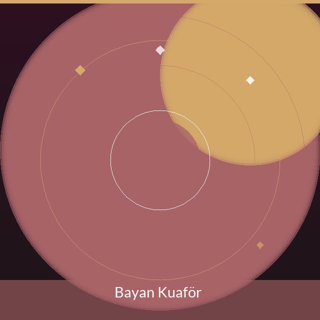 Bayan Kuaför Hizmetleri