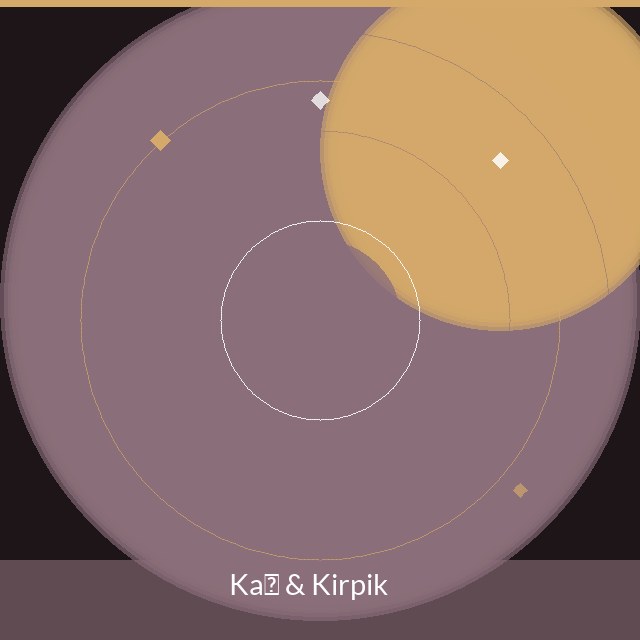 Kaş ve Kirpik Hizmetleri