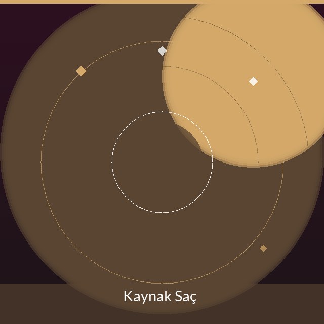 Kaynak Saç Uygulaması